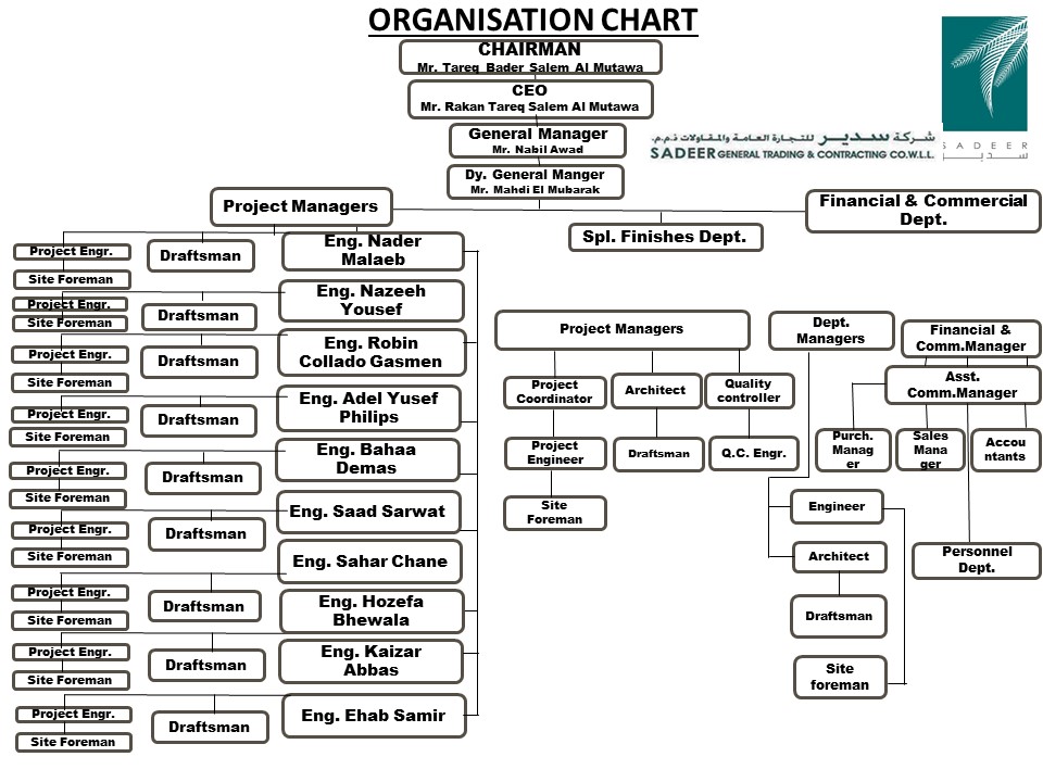 Sadeer General Trading & Contracting Company
